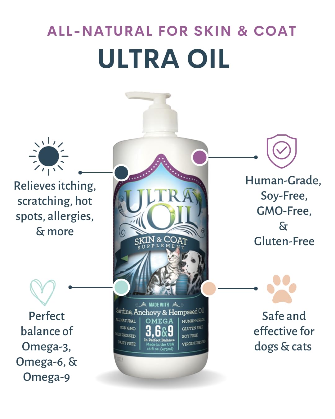 Ultra Oil Skin and Coat Supplement for Dogs & Cats - Hemp Seed Oil, Flaxseed Oil, Grape Seed Oil, Fish Oil for Relief from Dry I